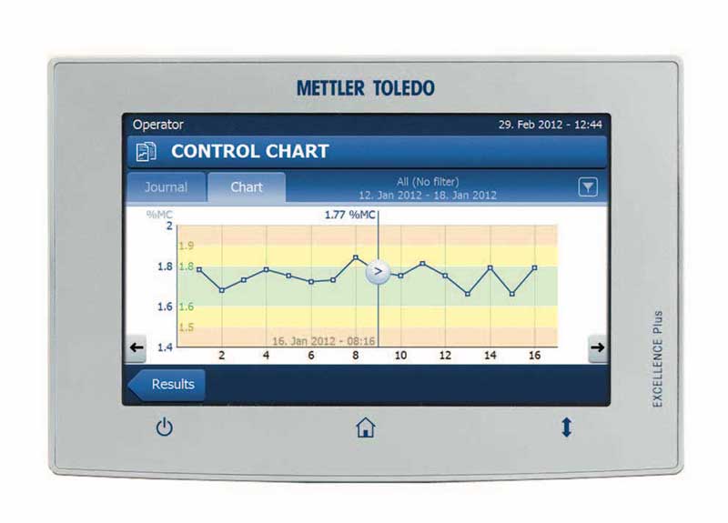 CÂN SẤY ẨM HS153